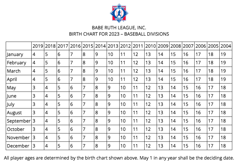 Ruth League Age Chart