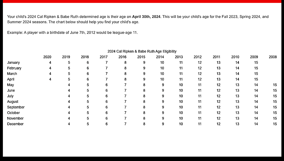 2024 Age Chart 2024 Age Chart