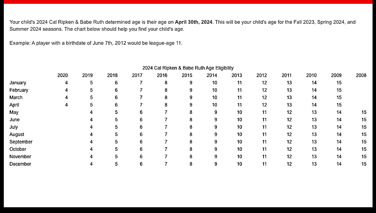 2024 Age Chart